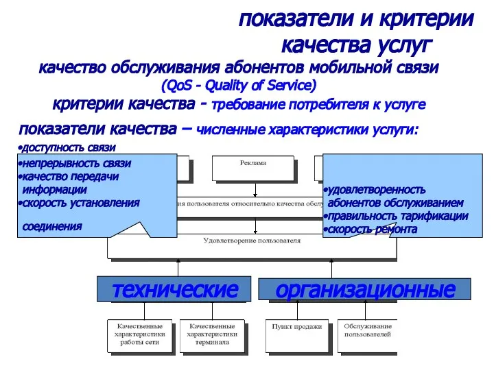 показатели и критерии качества услуг качество обслуживания абонентов мобильной связи (QoS