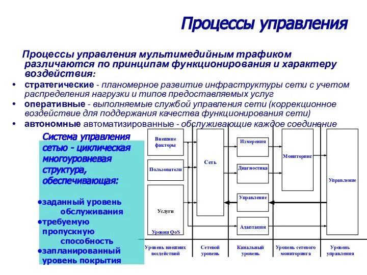 Процессы управления Процессы управления мультимедийным трафиком различаются по принципам функционирования и