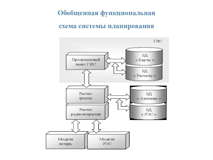 Обобщенная функциональная схема системы планирования