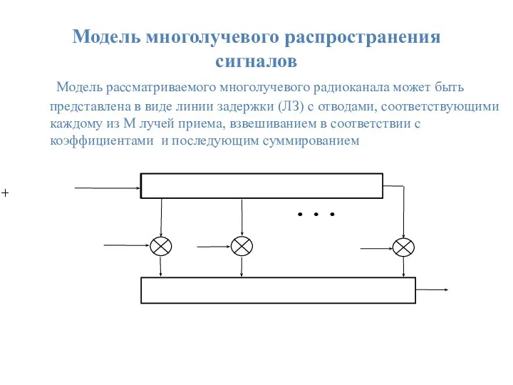 Модель многолучевого распространения сигналов Модель рассматриваемого многолучевого радиоканала может быть представлена