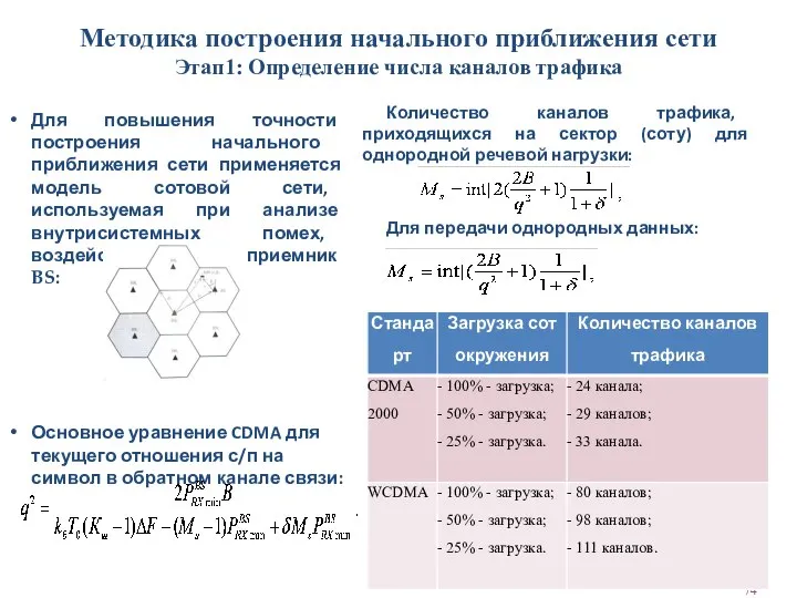 Методика построения начального приближения сети Этап1: Определение числа каналов трафика Для