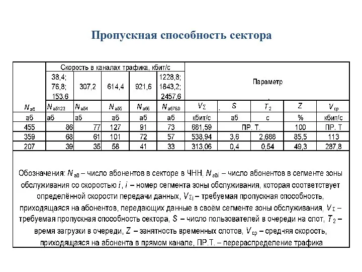 Пропускная способность сектора