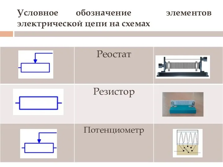 Условное обозначение элементов электрической цепи на схемах