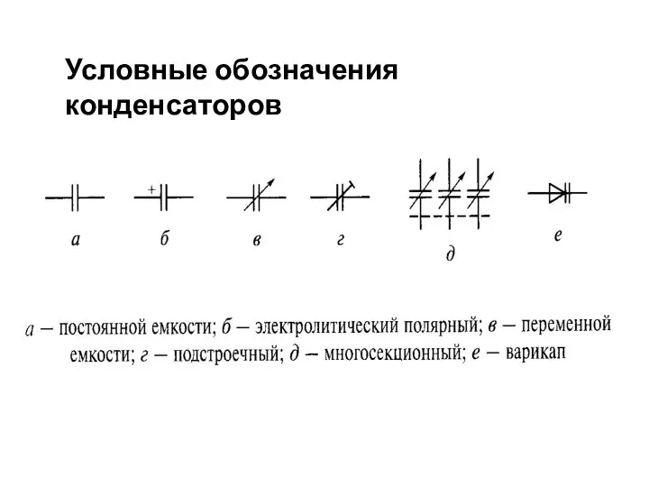 Условные обозначения конденсаторов