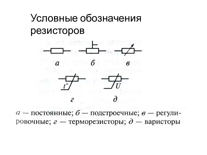 Условные обозначения резисторов