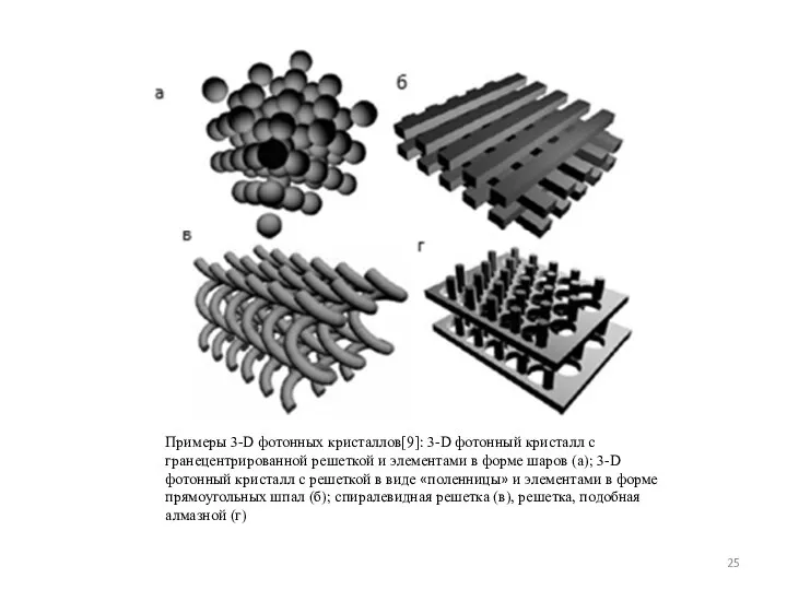 Примеры 3-D фотонных кристаллов[9]: 3-D фотонный кристалл с гранецентрированной решеткой и