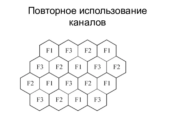 Повторное использование каналов