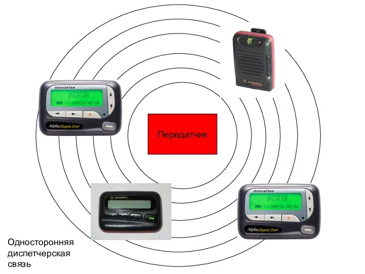 Передатчик Односторонняя диспетчерская связь