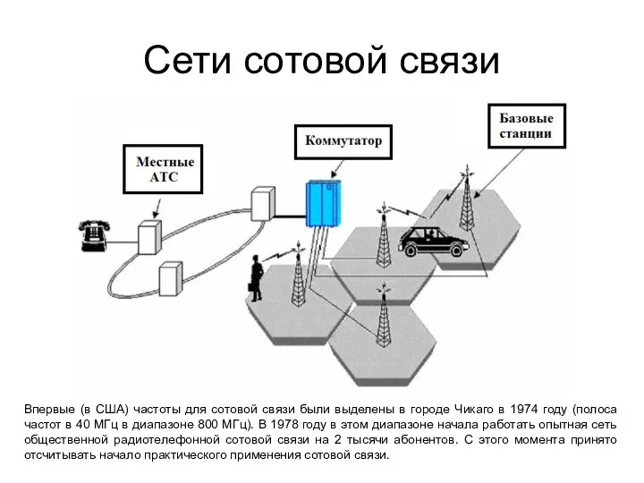 Сети сотовой связи Впервые (в США) частоты для сотовой связи были