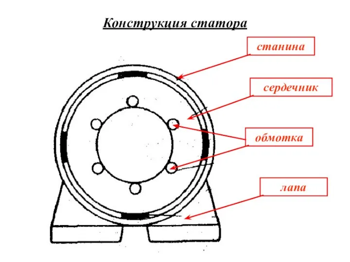 Конструкция статора станина сердечник обмотка лапа