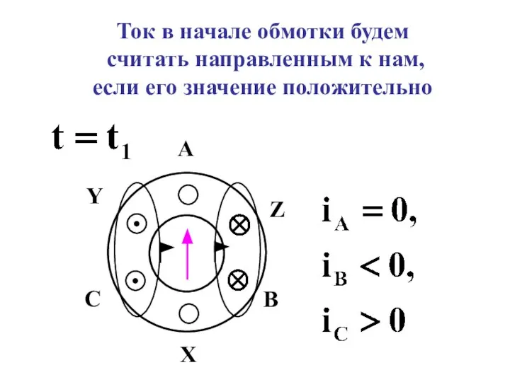 Ток в начале обмотки будем считать направленным к нам, если его значение положительно