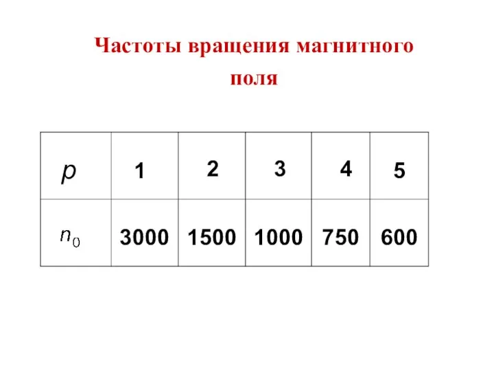 Частоты вращения магнитного поля