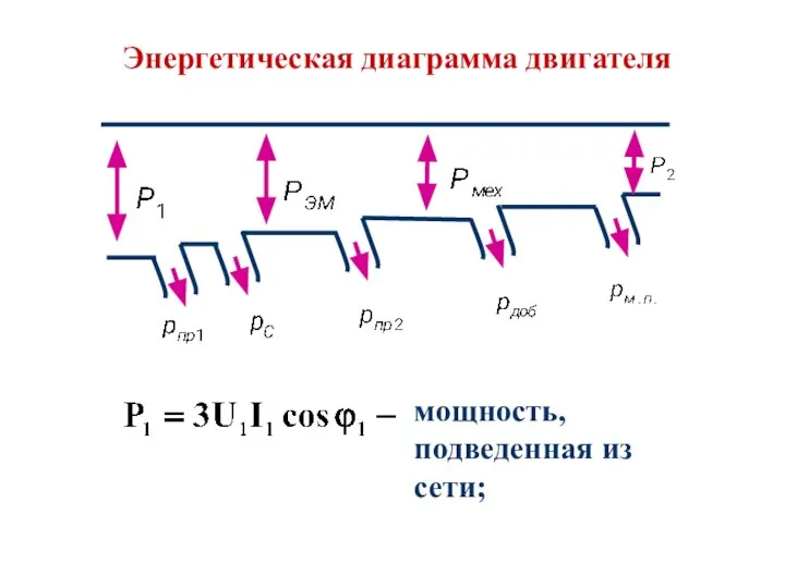 Энергетическая диаграмма двигателя