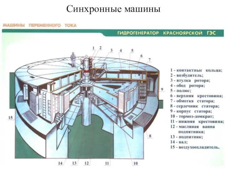 Синхронные машины