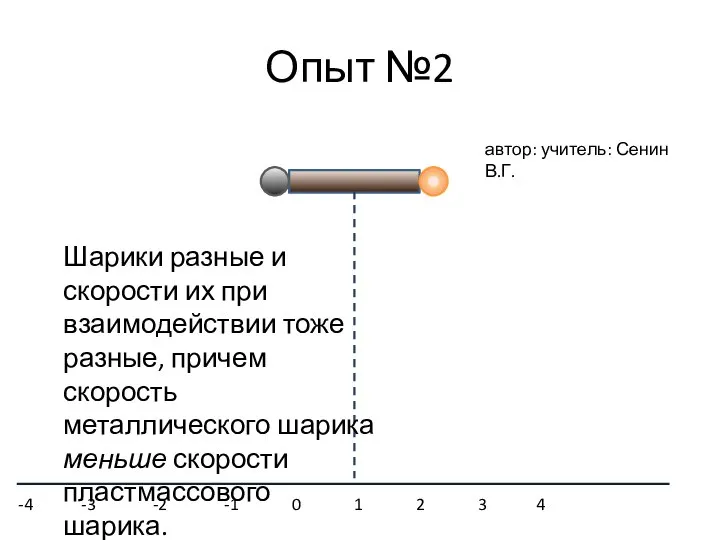 Опыт №2 Шарики разные и скорости их при взаимодействии тоже разные,