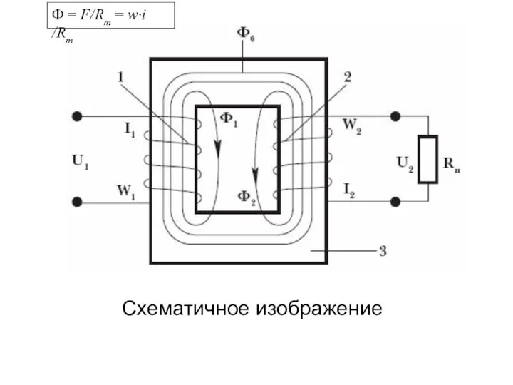 Схематичное изображение Ф = F/Rm = w·i /Rm