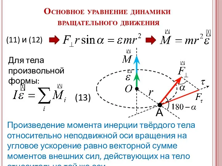 Основное уравнение динамики вращательного движения А (11) и (12) (13) Произведение