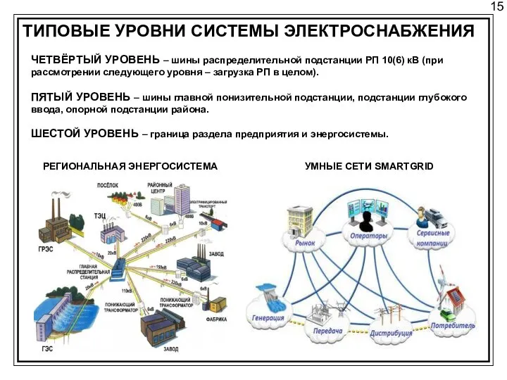 15 ТИПОВЫЕ УРОВНИ СИСТЕМЫ ЭЛЕКТРОСНАБЖЕНИЯ ЧЕТВЁРТЫЙ УРОВЕНЬ – шины распределительной подстанции