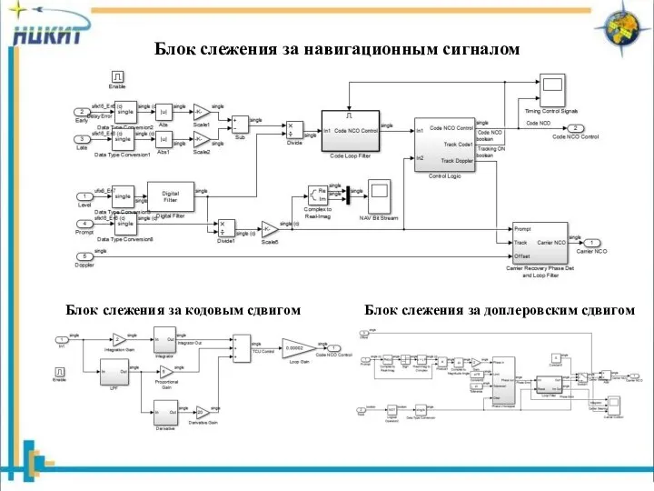 Блок слежения за навигационным сигналом Блок слежения за кодовым сдвигом Блок слежения за доплеровским сдвигом