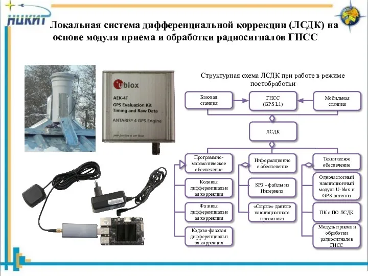 Локальная система дифференциальной коррекции (ЛСДК) на основе модуля приема и обработки