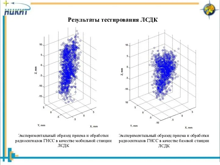 Результаты тестирования ЛСДК Экспериментальный образец приема и обработки радиосигналов ГНСС в