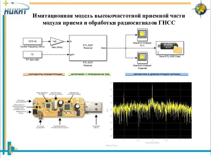 Имитационная модель высокочастотной приемной части модуля приема и обработки радиосигналов ГНСС