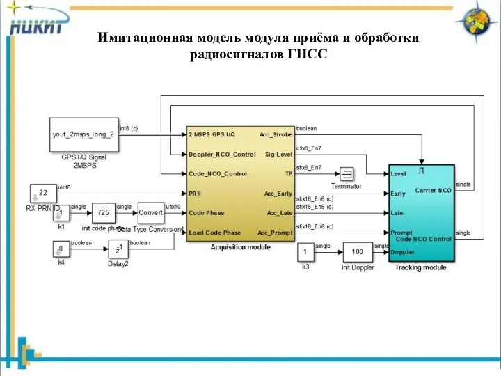 Имитационная модель модуля приёма и обработки радиосигналов ГНСС