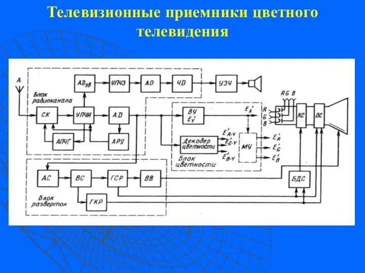 Телевизионные приемники цветного телевидения