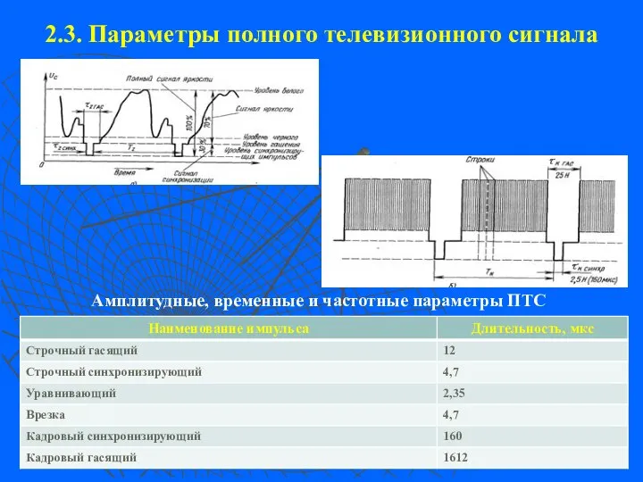 2.3. Параметры полного телевизионного сигнала Амплитудные, временные и частотные параметры ПТС