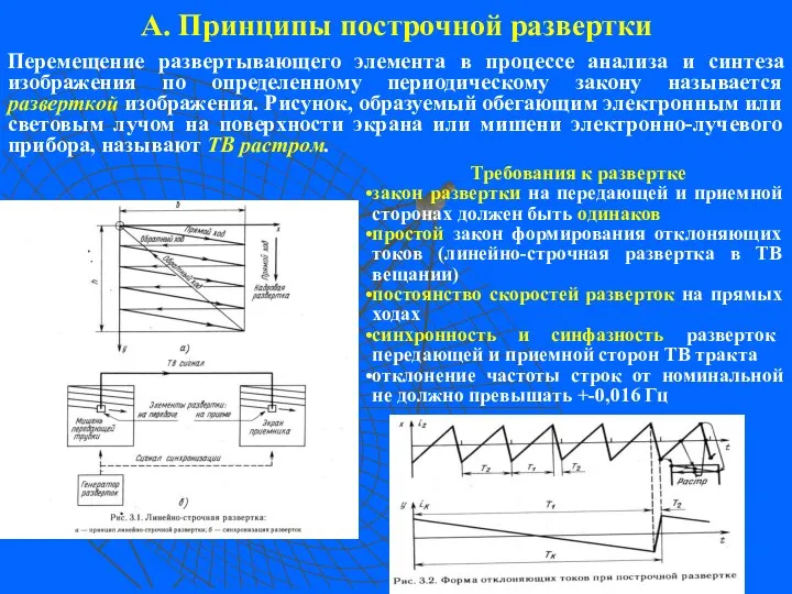 А. Принципы построчной развертки Перемещение развертывающего элемента в процессе анализа и