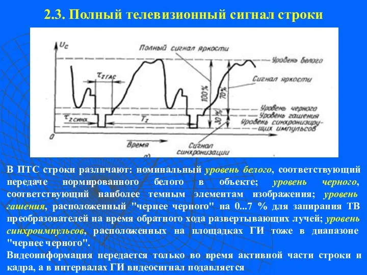 2.3. Полный телевизионный сигнал строки В ПТС строки различают: номинальный уровень