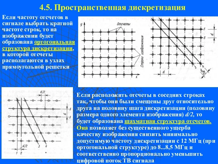 Если частоту отсчетов в сигнале выбрать кратной частоте строк, то на