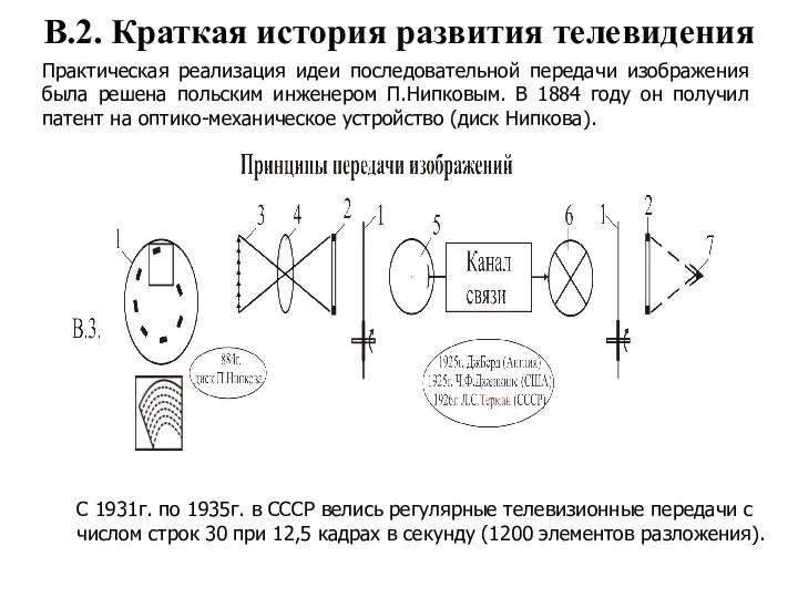 В.2. Краткая история развития телевидения Практическая реализация идеи последовательной передачи изображения