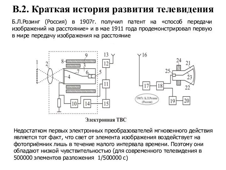 В.2. Краткая история развития телевидения Б.Л.Розинг (Россия) в 1907г. получил патент