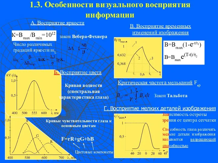 1.3. Особенности визуального восприятия информации закон Вебера-Фехнера Б. Восприятие цвета Кривая