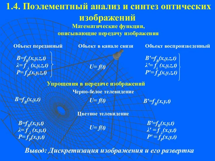 1.4. Поэлементный анализ и синтез оптических изображений Вывод: Дискретизация изображения и