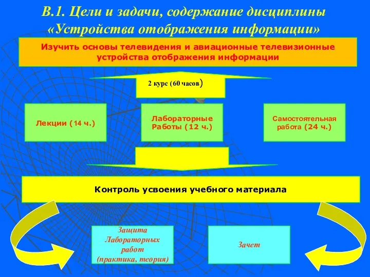 В.1. Цели и задачи, содержание дисциплины «Устройства отображения информации» Изучить основы