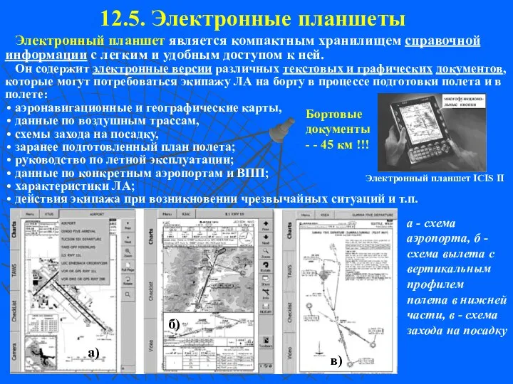 12.5. Электронные планшеты Электронный планшет является компактным хранилищем справочной информации с