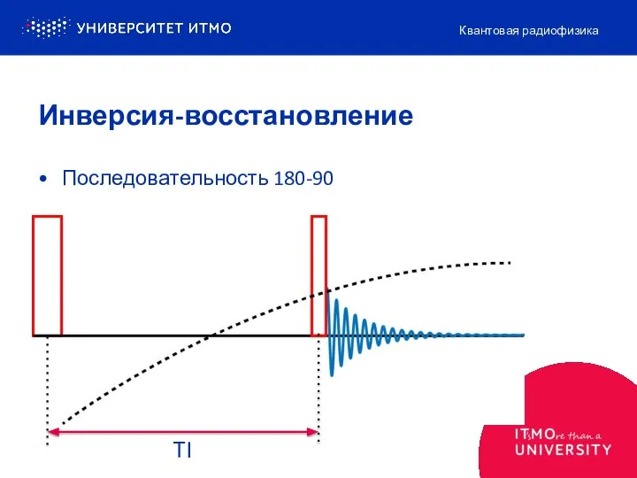 Инверсия-восстановление Последовательность 180-90 Квантовая радиофизика TI