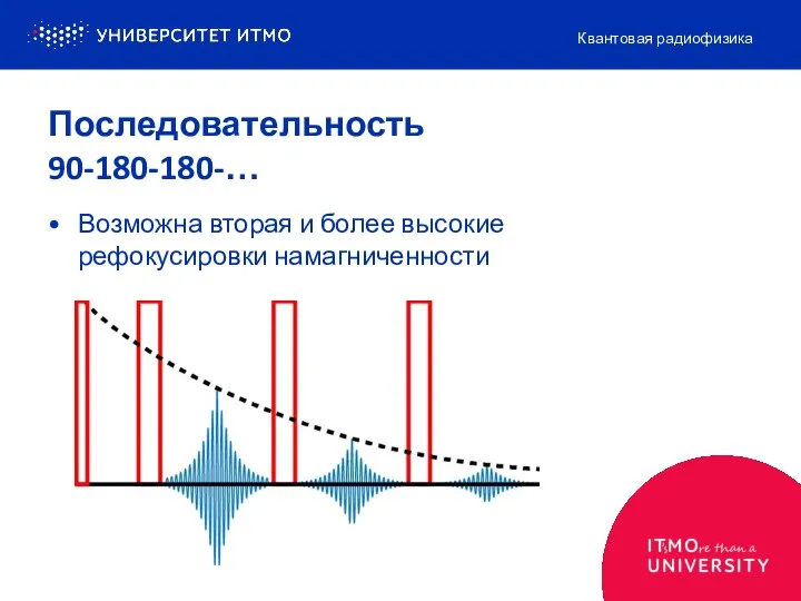 Последовательность 90-180-180-… Возможна вторая и более высокие рефокусировки намагниченности Квантовая радиофизика