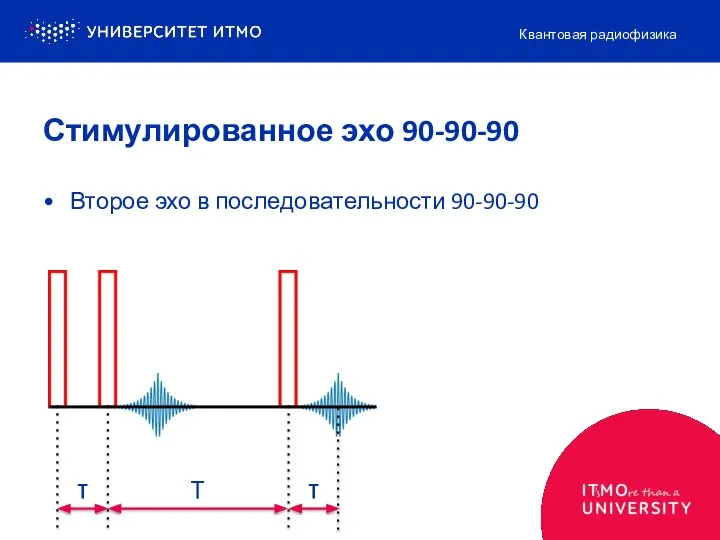 Стимулированное эхо 90-90-90 Второе эхо в последовательности 90-90-90 Квантовая радиофизика τ τ T