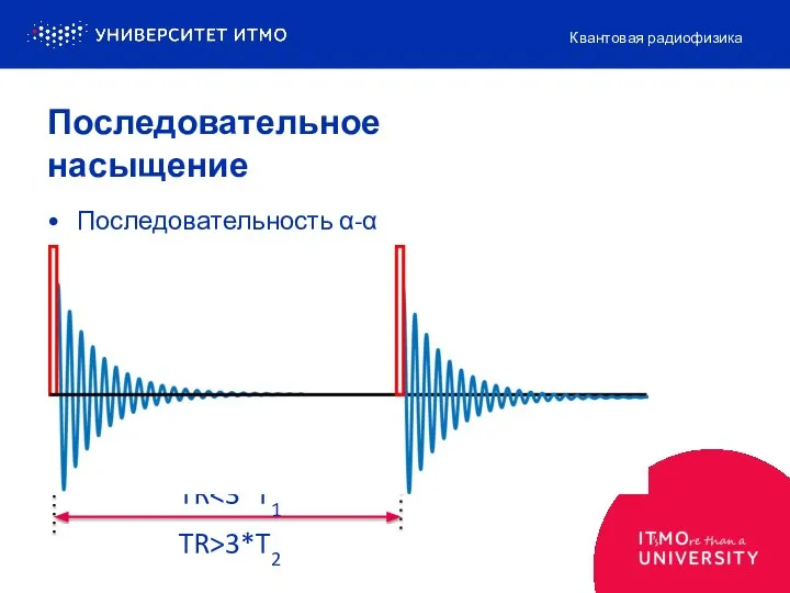 Последовательное насыщение Последовательность α-α Квантовая радиофизика TR TR>3*T2