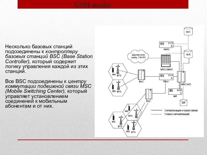 GSM желісі Несколько базовых станций подсоединены к контроллеру базовых станций BSC