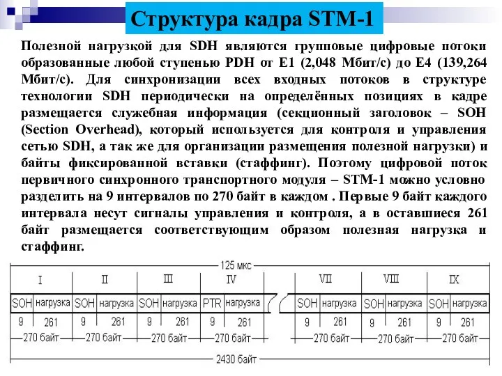 Структура кадра STM-1 Полезной нагрузкой для SDH являются групповые цифровые потоки