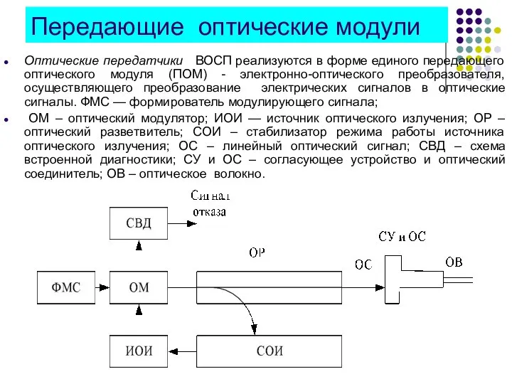 Передающие оптические модули Оптические передатчики ВОСП реализуются в форме единого передающего