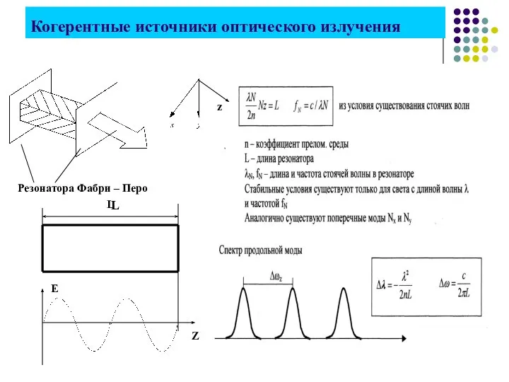 Когерентные источники оптического излучения Резонатора Фабри – Перо L L E Z z