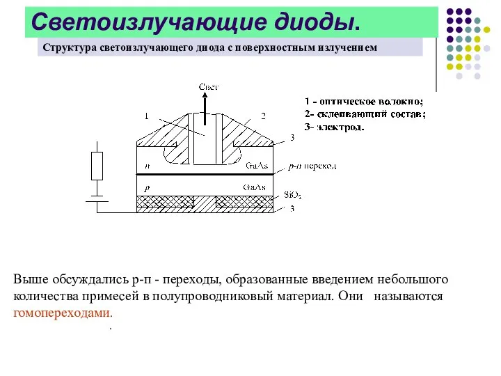 Светоизлучающие диоды. Структура светоизлучающего диода с поверхностным излучением Выше обсуждались р-п