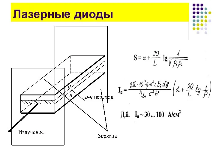 Лазерные диоды