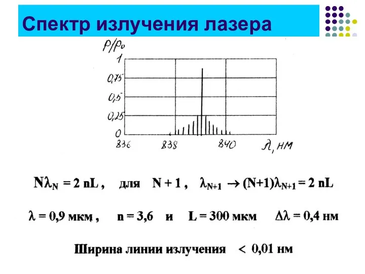 Спектр излучения лазера