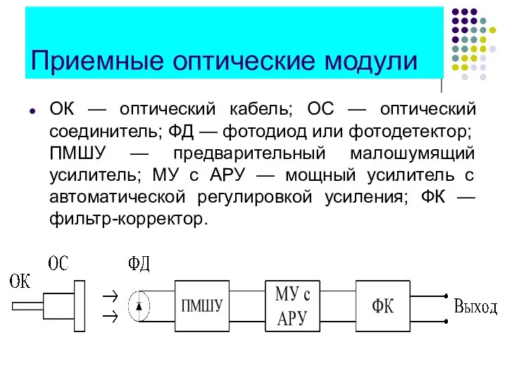 Приемные оптические модули ОК — оптический кабель; ОС — оптический соединитель;